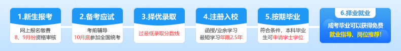 广州华南商贸职业学院成教报名流程