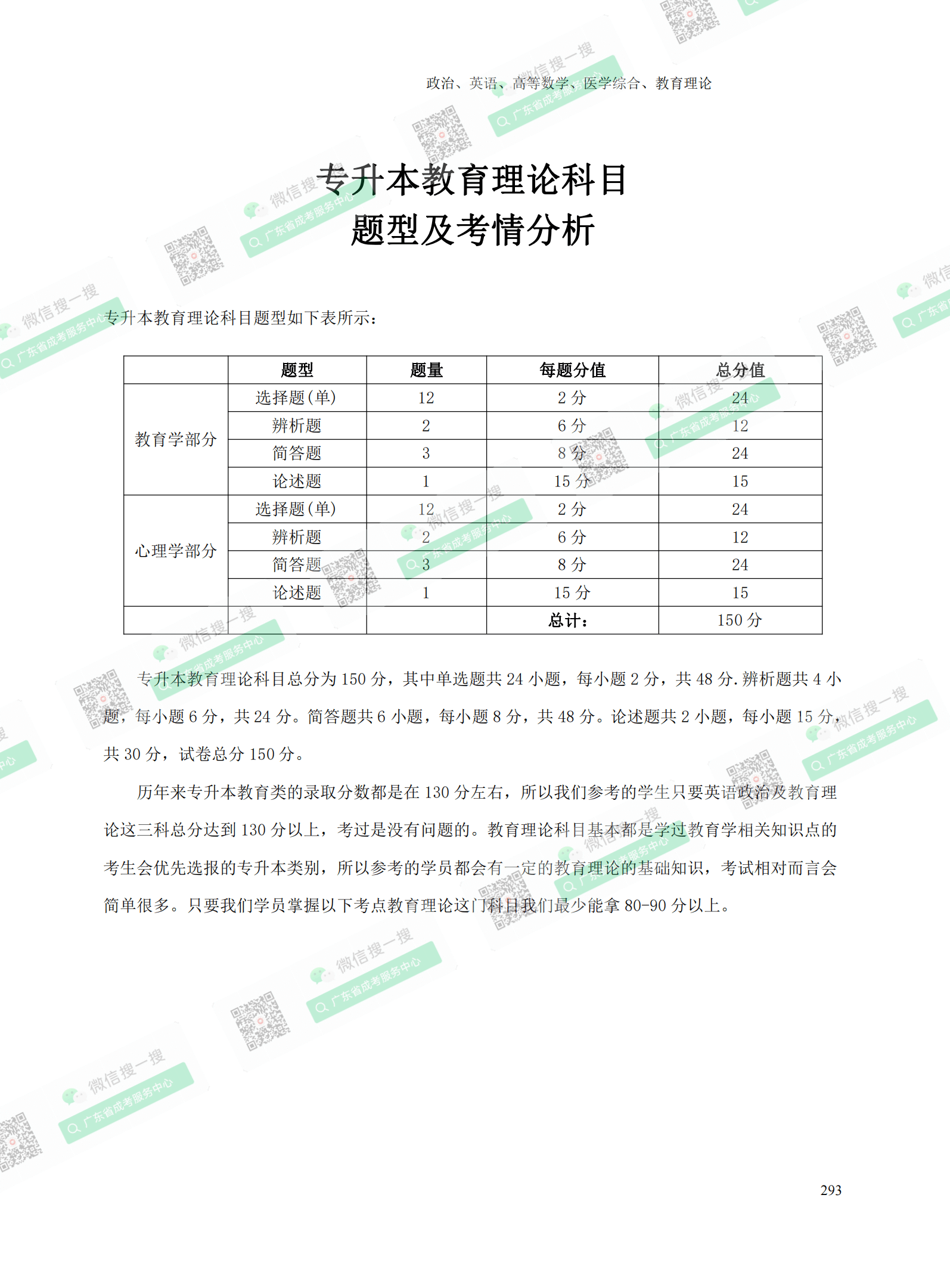 2021年深圳专升本成人高考复习资料：教育理论科目（电子版，可下载）