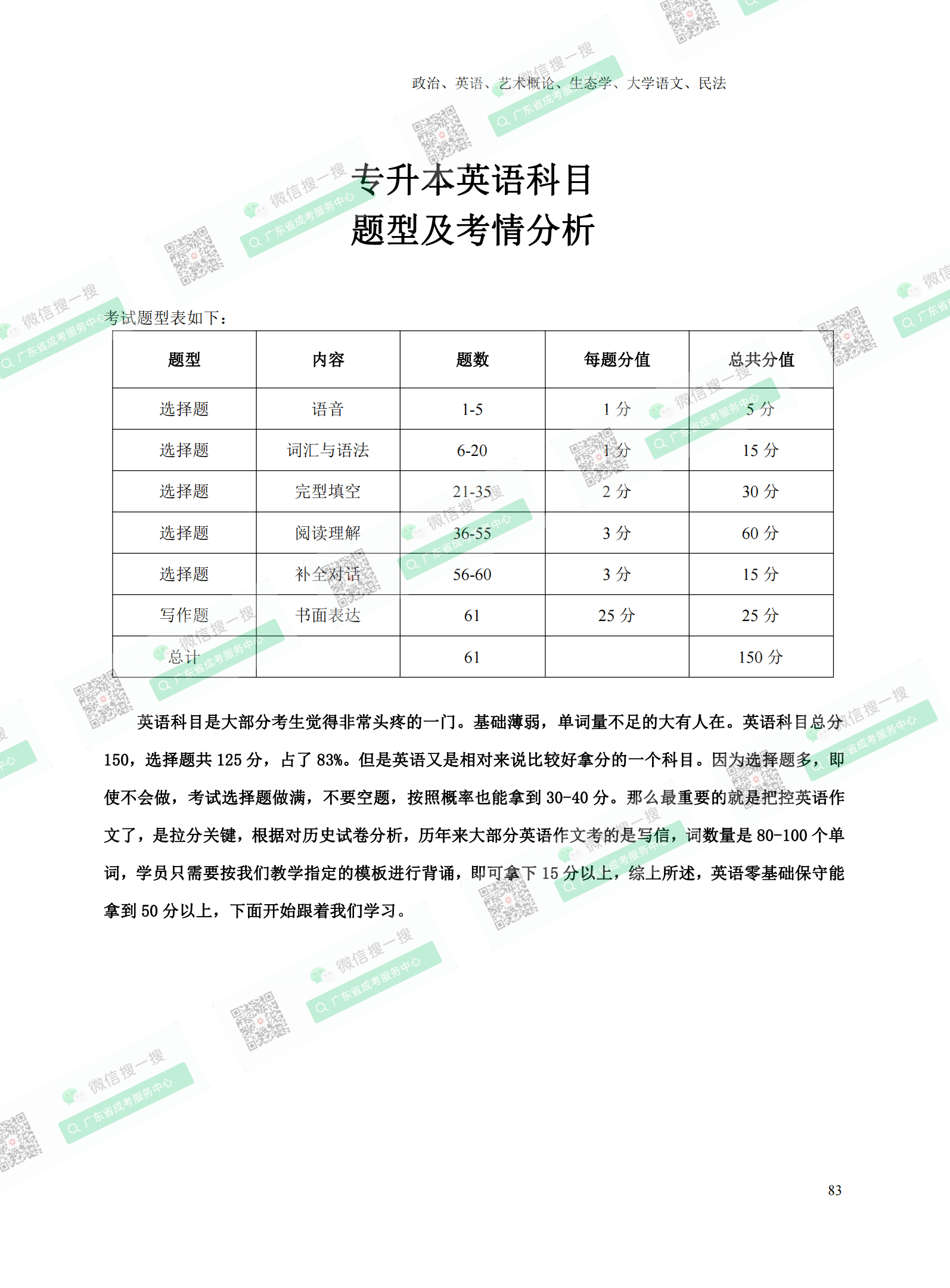 2021年深圳专升本成人高考复习资料：英语科目（电子版，可下载）