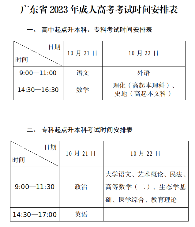 深圳成人高考